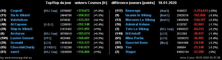 [top et flop] univers cosmos  - Page 14 0946b9bf6