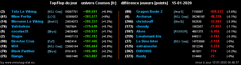 [top et flop] univers cosmos  - Page 14 0a551b401