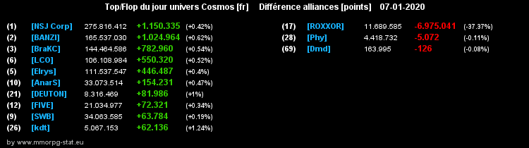 [top et flop] univers cosmos  - Page 14 0b4237946