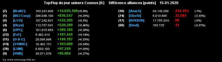 [top et flop] univers cosmos  - Page 14 0cc539904