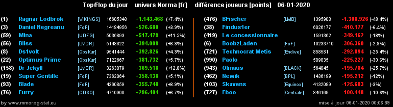 [Top et Flop] Univers Norma - Page 6 0028e650c