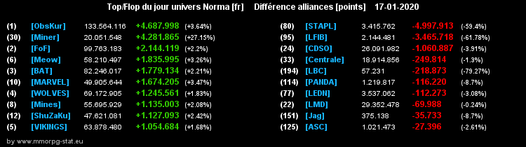 [Top et Flop] Univers Norma - Page 7 05f814085