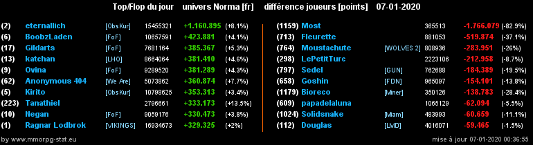 [Top et Flop] Univers Norma - Page 6 08a8c1954