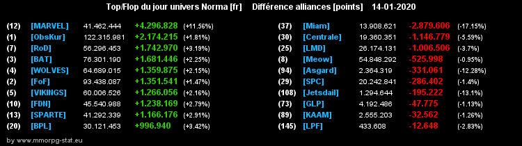 [Top et Flop] Univers Norma - Page 7 0cdd6f191