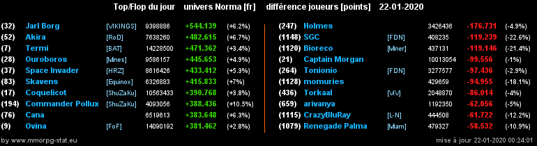 [Top et Flop] Univers Norma - Page 8 0eb046f2c