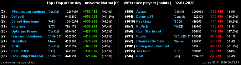 [Top et Flop] Univers Norma - Page 6 295995469