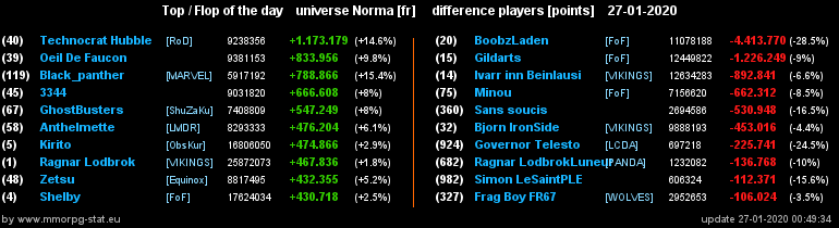 [Top et Flop] Univers Norma - Page 8 2f4112211