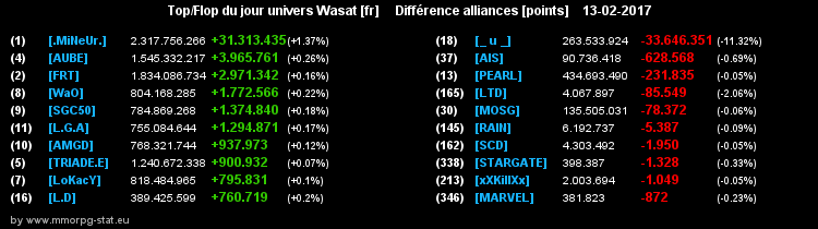 top et flop [univers Wasat] - Page 32 0689ade4f