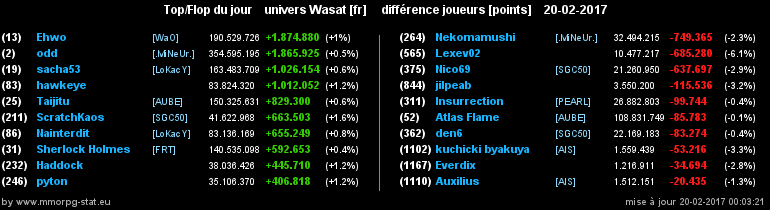 top et flop [univers Wasat] - Page 33 06d5ae554