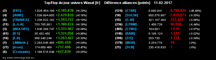 top et flop [univers Wasat] - Page 32 074ff0057