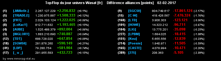 top et flop [univers Wasat] - Page 30 082bd8f19