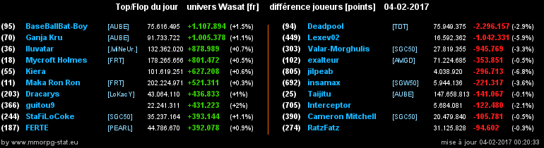 top et flop [univers Wasat] - Page 30 084d0ef74