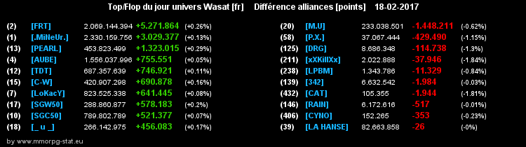 top et flop [univers Wasat] - Page 33 08a591638