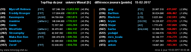 top et flop [univers Wasat] - Page 32 0b31c0e0e