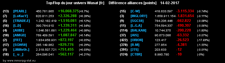 top et flop [univers Wasat] - Page 32 0c207d36a