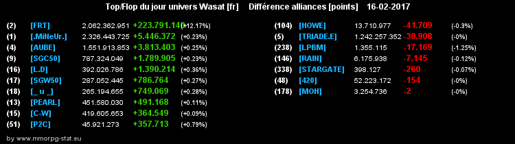 top et flop [univers Wasat] - Page 32 0de620d72