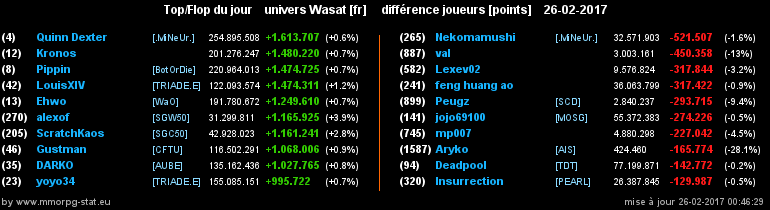 top et flop [univers Wasat] - Page 34 0ea482c81