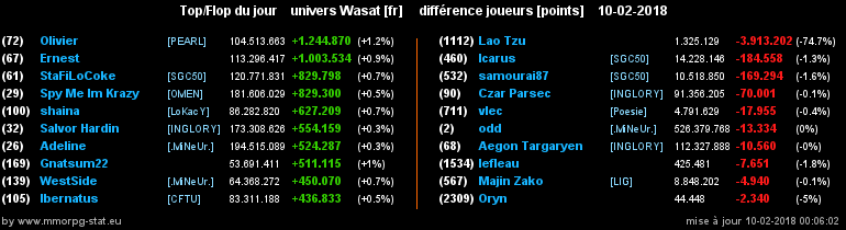 top et flop [univers Wasat] - Page 23 03f211e3b