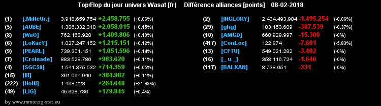 top et flop [univers Wasat] - Page 23 06822a989