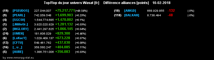 top et flop [univers Wasat] - Page 23 07ca3eeb0