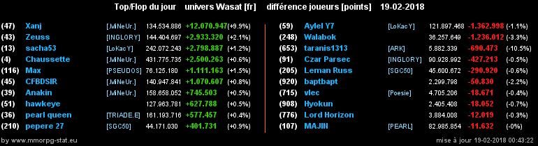 top et flop [univers Wasat] - Page 25 0990c00a9