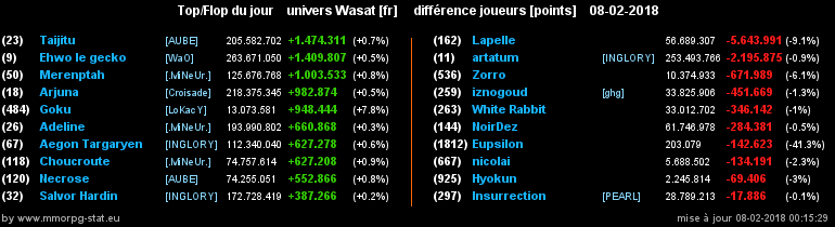 top et flop [univers Wasat] - Page 23 0aec0e1d3