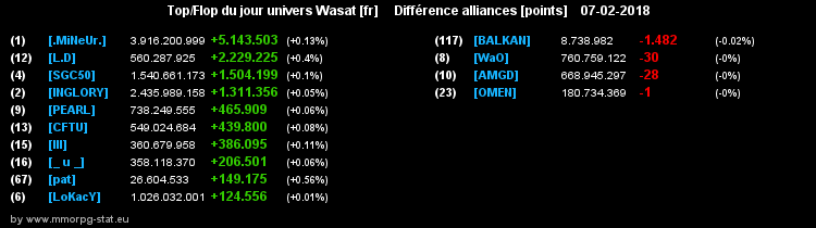 top et flop [univers Wasat] - Page 23 0b22bddcf