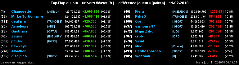 top et flop [univers Wasat] - Page 23 0b7236263