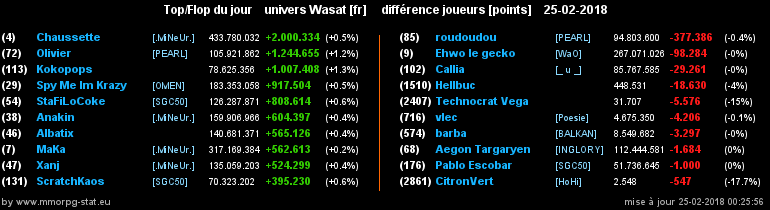 top et flop [univers Wasat] - Page 26 0e167f561