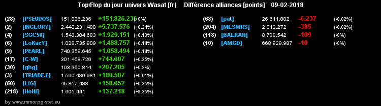 top et flop [univers Wasat] - Page 23 0e610c685