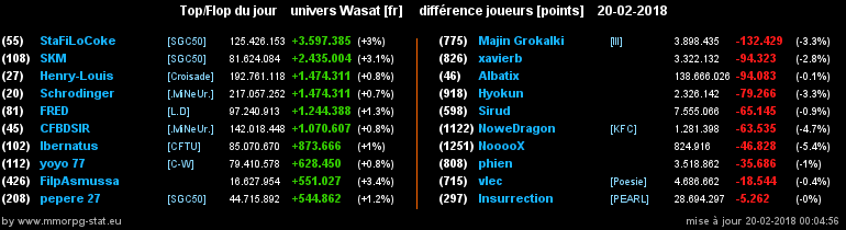 top et flop [univers Wasat] - Page 25 0fe72b85c