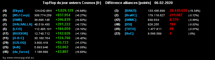 [top et flop] univers cosmos  - Page 16 00bf97023