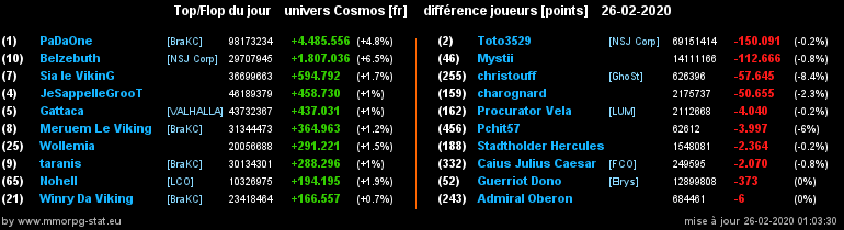 [top et flop] univers cosmos  - Page 18 022f1f111