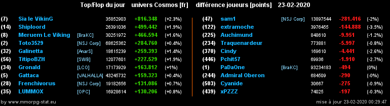 [top et flop] univers cosmos  - Page 18 03de4bc2c