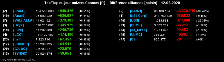 [top et flop] univers cosmos  - Page 17 05726f248