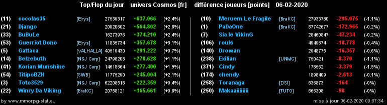 [top et flop] univers cosmos  - Page 16 05c6cca54