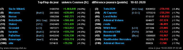 [top et flop] univers cosmos  - Page 17 064b09ea3