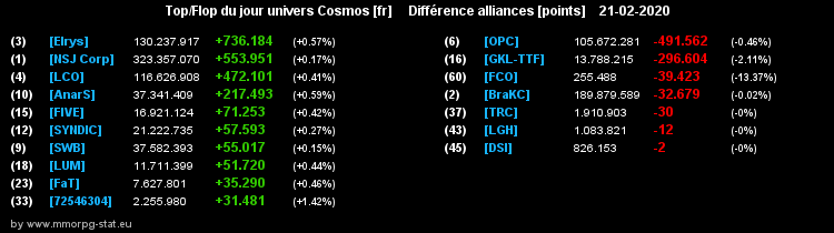 [top et flop] univers cosmos  - Page 18 0694e01b2