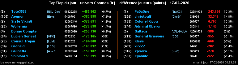 [top et flop] univers cosmos  - Page 17 06ba02b2e