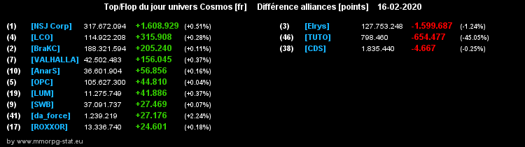 [top et flop] univers cosmos  - Page 17 06fec4e79