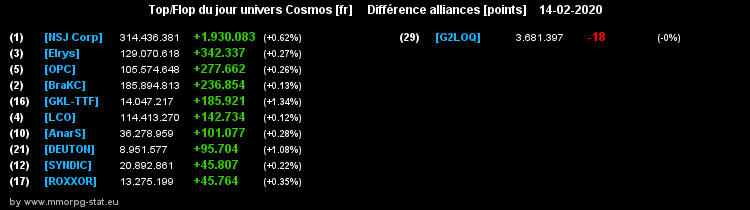 [top et flop] univers cosmos  - Page 17 073899061