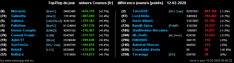 [top et flop] univers cosmos  - Page 17 074b56613