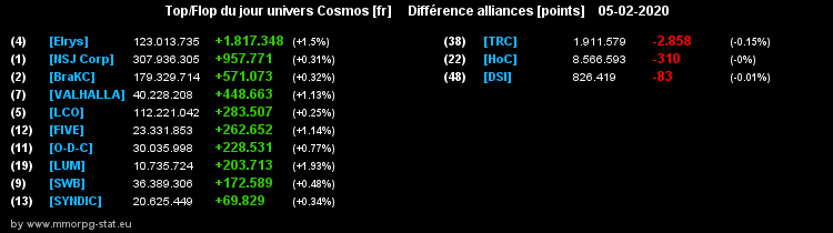 [top et flop] univers cosmos  - Page 16 099aec137