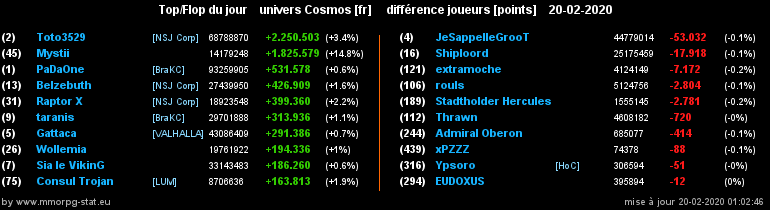 [top et flop] univers cosmos  - Page 18 0a5e338c4