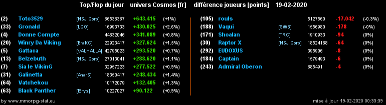 [top et flop] univers cosmos  - Page 18 0c29d8031