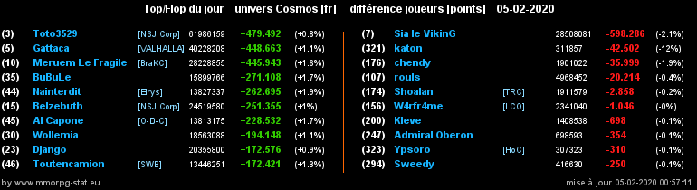 [top et flop] univers cosmos  - Page 16 0c46b4ebc