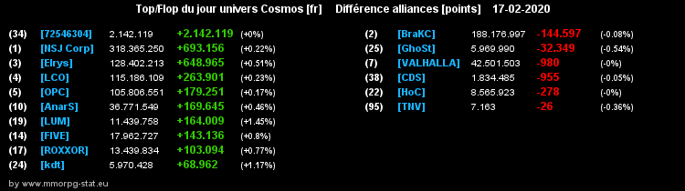 [top et flop] univers cosmos  - Page 17 0e1de2175