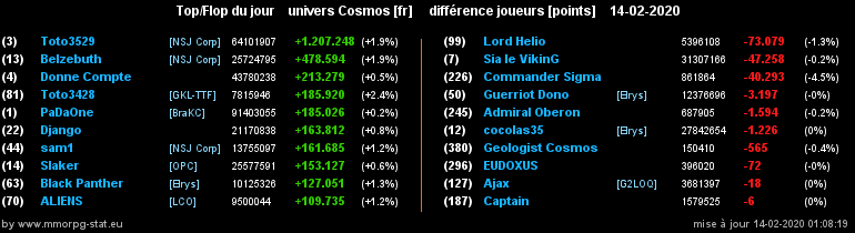 [top et flop] univers cosmos  - Page 17 0f3a7afc6