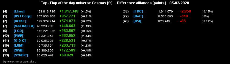 [top et flop] univers cosmos  - Page 16 299aec137