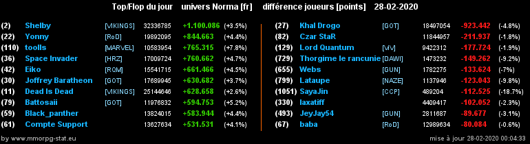 [Top et Flop] Univers Norma - Page 13 00bda92c9